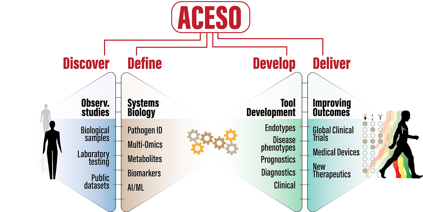 Design Methodology